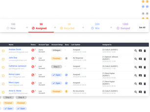 Dredge the sales pipeline - CRM Leads Management
