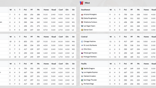 2022 USFL Week 13 Standings & League Leaders