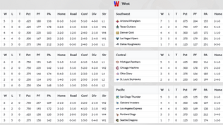 2016 USFL Week 8 Midseason Standings & League Leaders