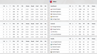 2019 USFL Week 4 Standings & League Leaders