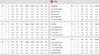 2016 USFL Week 9 Standings & League Leaders