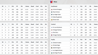 2015 USFL Week 12 Standings & League Leaders