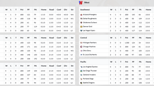 2019 USFL Week 5 Standings & League Leaders
