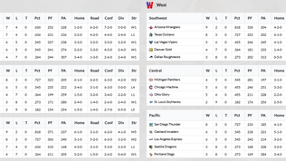 2016 USFL Week 11 Standings & League Leaders