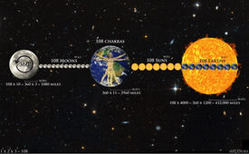 Why do we chant a mantra 108 times?