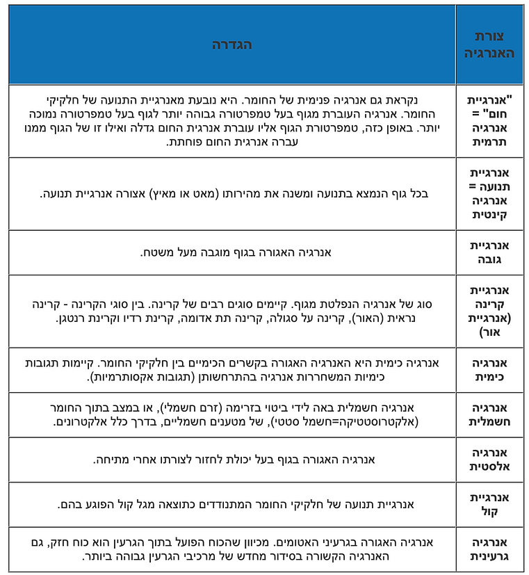 צילום מסך 2020-04-15 ב-14.24.18.png