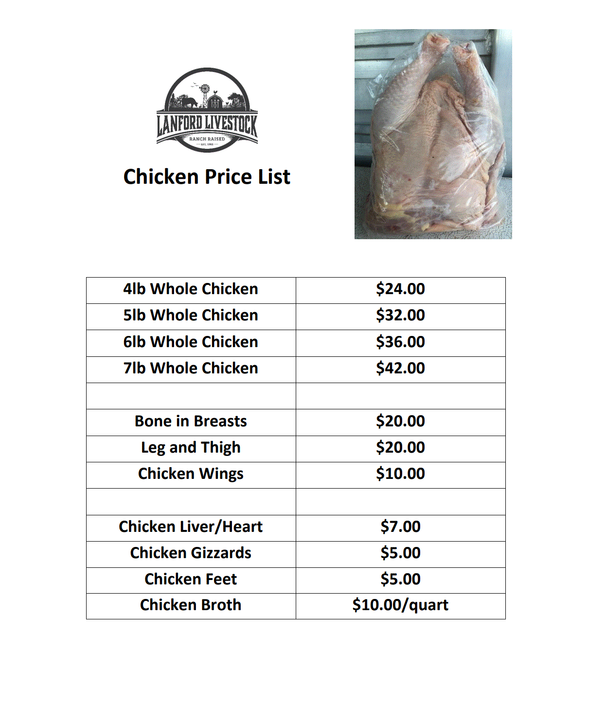 chicken list.GIF