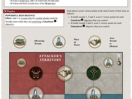 HH AoS Winter League Blog 5