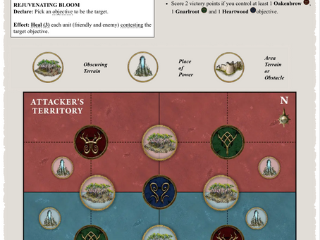 HH AoS Winter League Blog 3