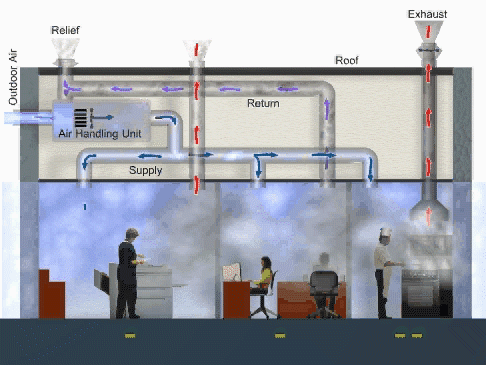 Animated Commercial Kitchen Extraction