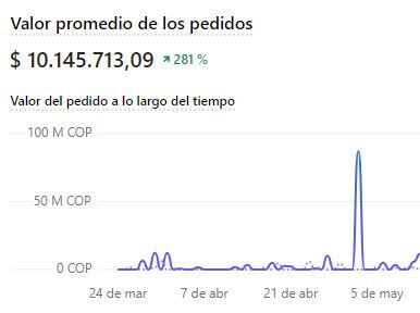 Promedio ventas.JPG