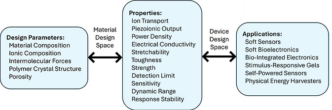 25-07-09 Research Description_edited.jpg