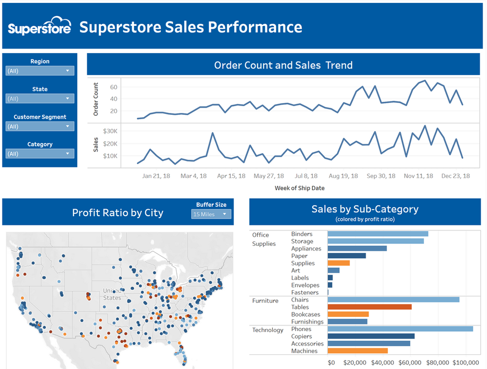 2020.1 Tableau New Features