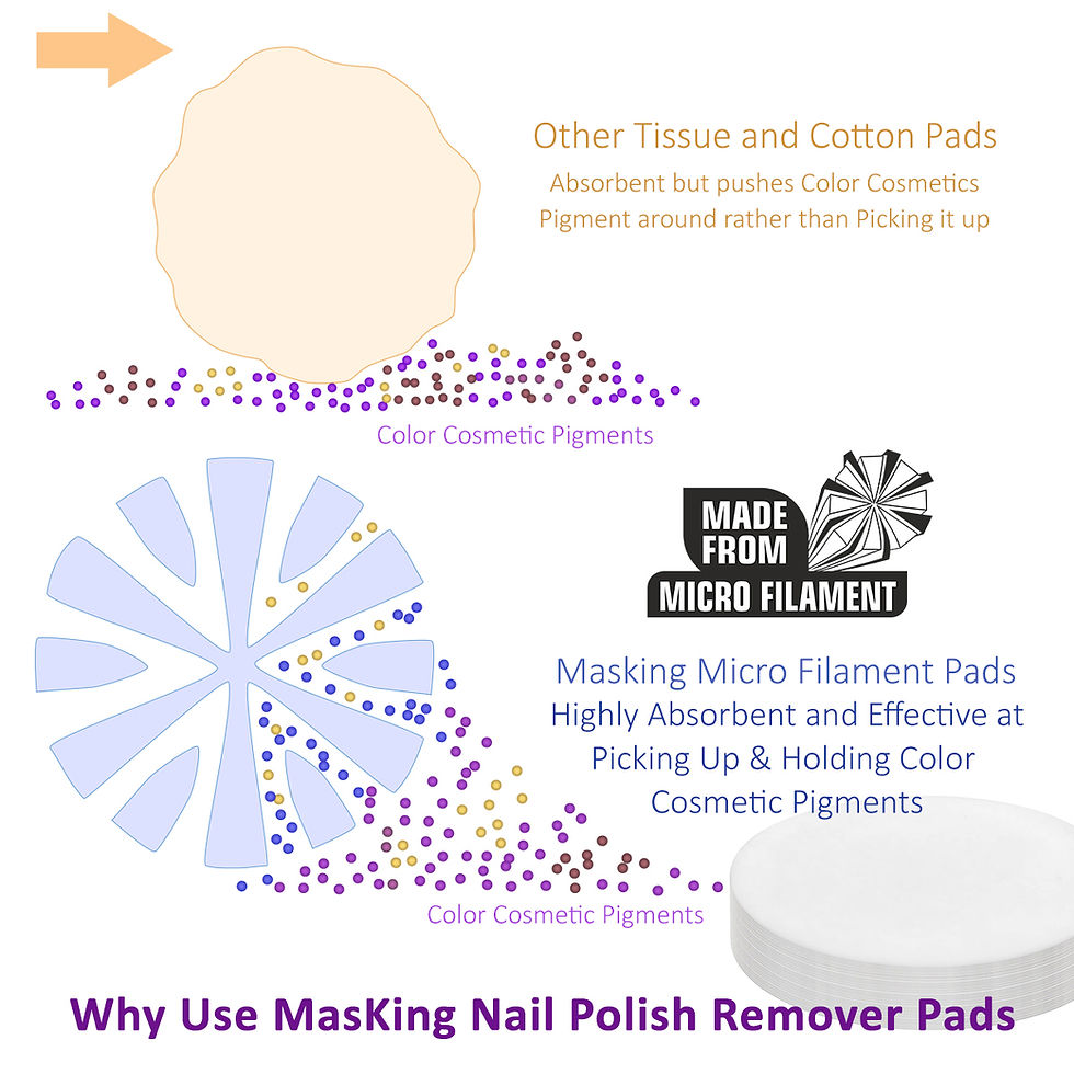 Thumbnail: nail polish remover pads