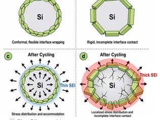 Our new paper in Journal of Power Sources (Q1) "Effects of MoS2 Exfoliation State on Structural and Interfacial Stability of Si–MoS2 Composite Anodes for Li-ion Batteries"