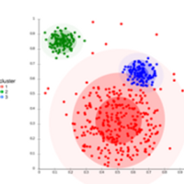 Clustering is a machine learning technique used for grouping similar data points or objects together based on certain feature