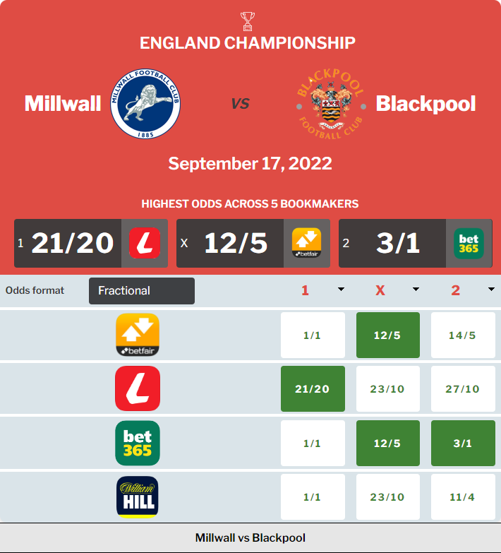 Millwall vs Blackpool Prediction, Odds and Betting Tips 17/09/2022 content media