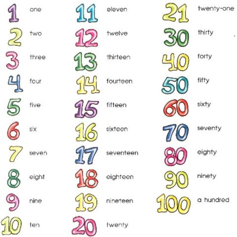 read_write_numbers_with_words-3.jpg