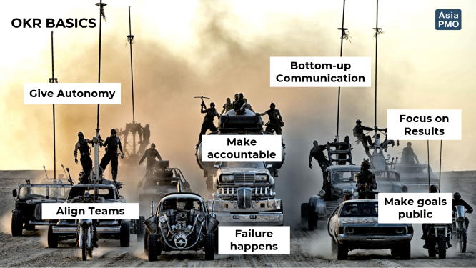 What companies can achieve by using OKRs