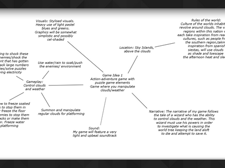 Game Design - My 3 Ideas (Assignment)