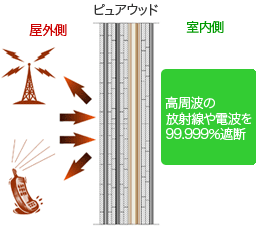 P6 4 高周波.gif