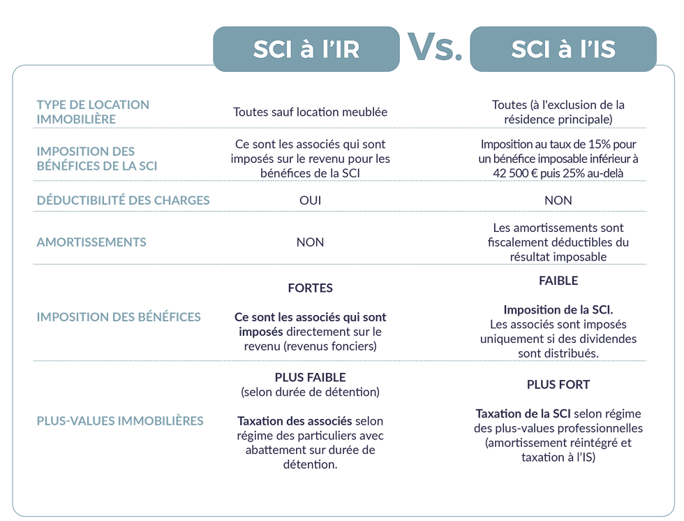 SCI à l'IR VS SCI à l'IS.png