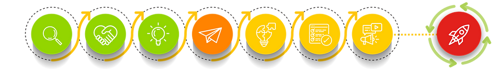 invention phases invention education event 2023