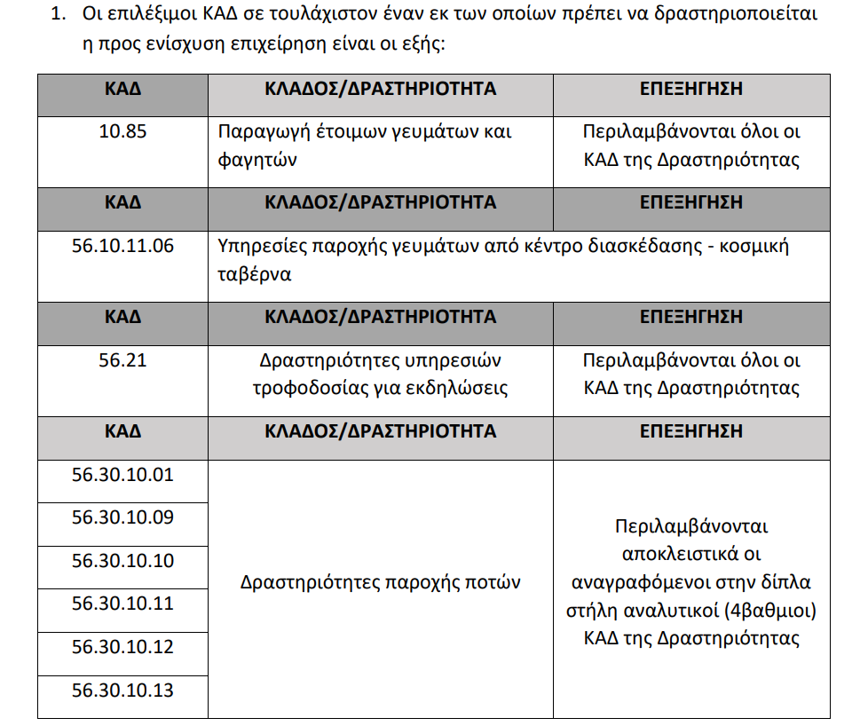 επιλεξιμες καδ 1