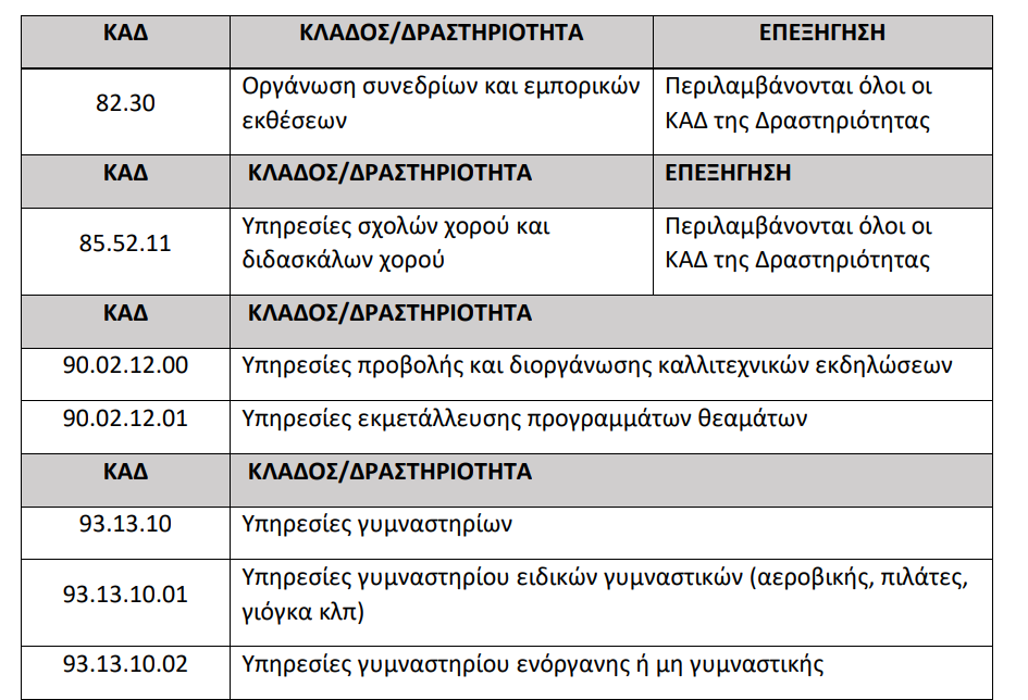 επιλεξιμες καδ 2