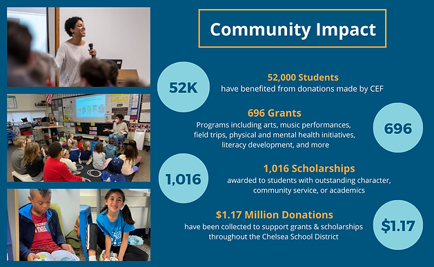 Community Impact 2021-2022.png