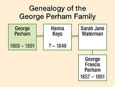 genealogy-perham.jpg
