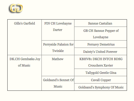 ROSINEN_pedigree