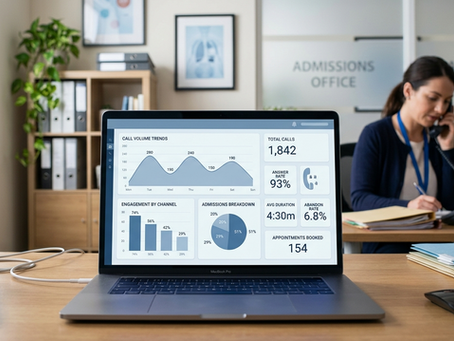 AI admissions benchmark report dashboard for addiction treatment centers