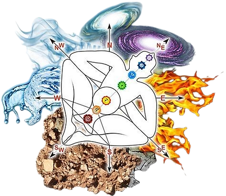 5 elements of vastu