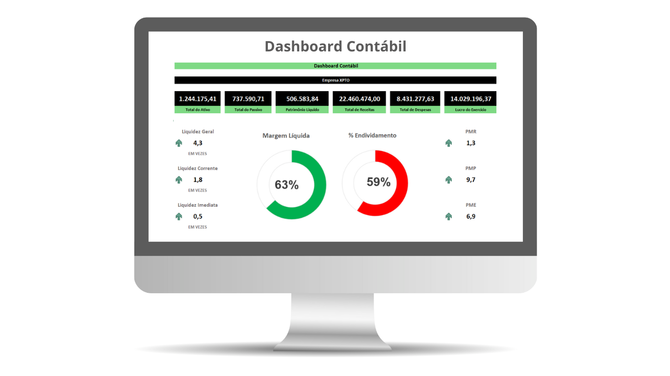 Dashboard Contábil em Excel