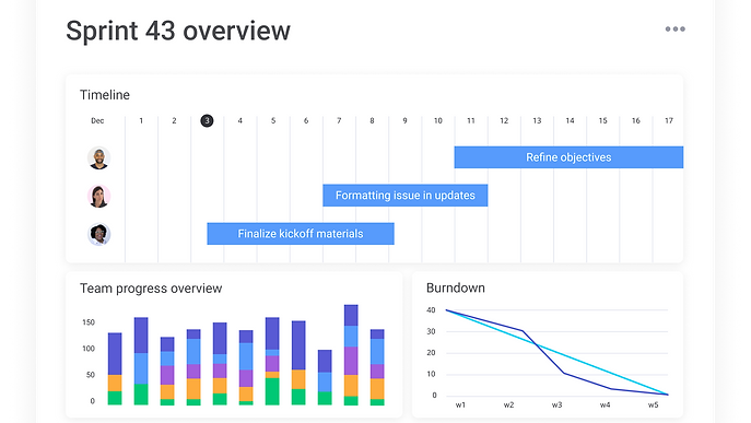 Simple dashboard_Software development_Sprint 43 overview (1).png