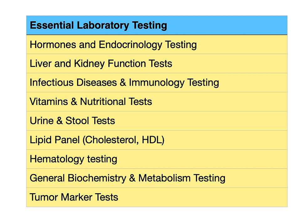 List of Laboratory Tests Included in Comprehensive Health Checkup Packages in Turkey