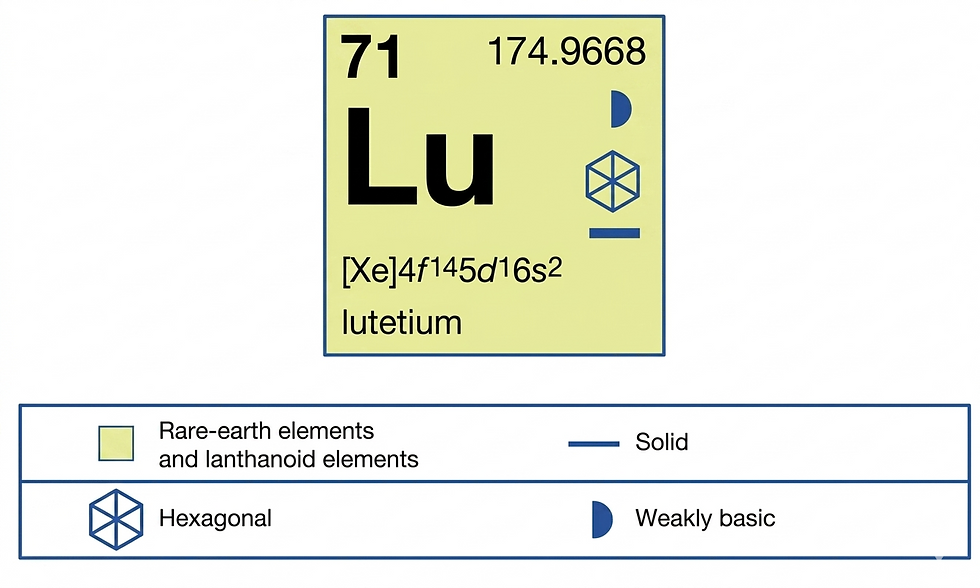 Lutetium-177 PSMA Therapy for Prostate Cancer in Turkey