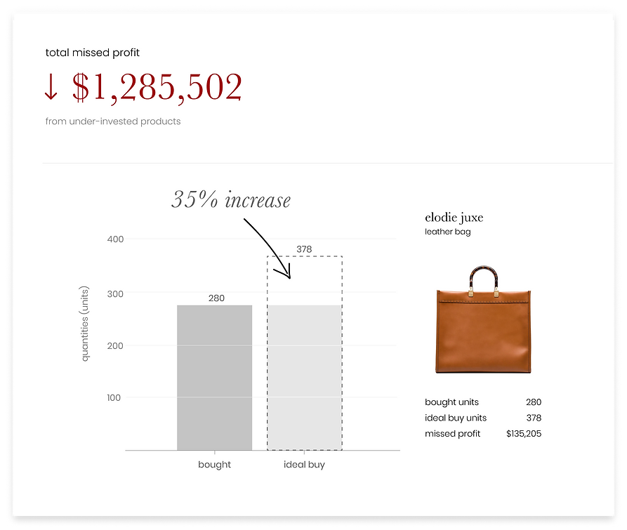 bought-vs-ideal buy@2X (2).png