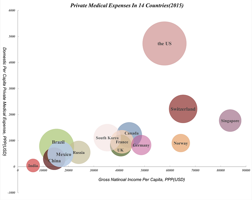 private countries.png