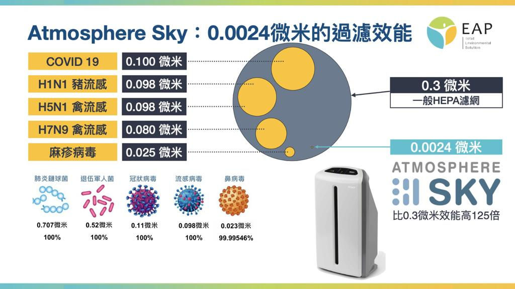 Atmosphere mini air purifier