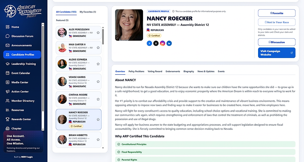Webpage screenshot of a political candidate profile. It highlights Nancy Roecker's campaign information, including her photo, party, and stated policy priorities.