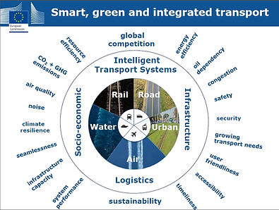 Horizon 2020