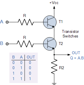 AND Gate Circuit Diagram
