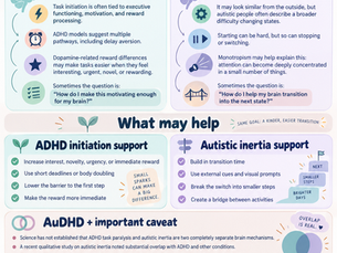 Autistic Inertia vs ADHD Task Initiation