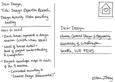 Postcard 7 Back - Design Expertise Research