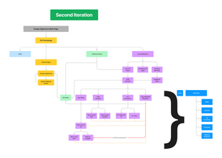 Design Signatures Website Info Arch (1).png
