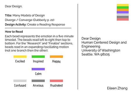 Postcard 6 Back - Many Models of Design