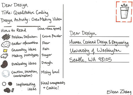 Postcard 2 Back - Qualitative Coding