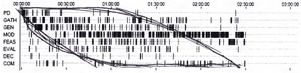 Ideal Project Envelope Data